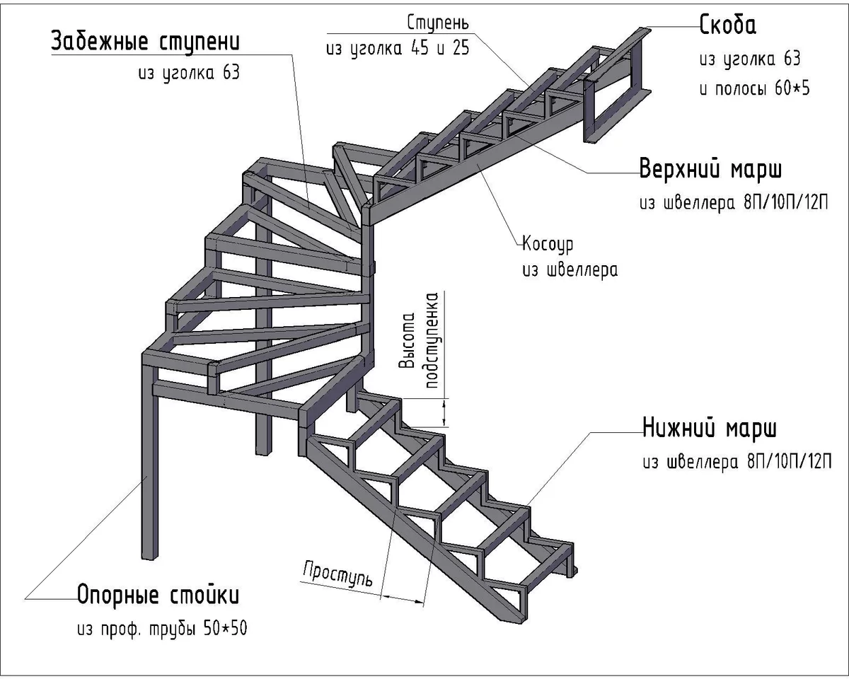 Этапы монтажа каркаса металлической лестницы